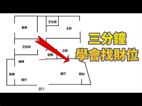 怎麼看家裡財位|【風水特輯】財位絕對不是進門斜對角或45度！風水師。